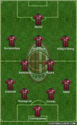 A.C. Milan Formation 2016