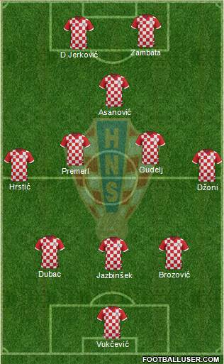 Croatia Formation 2016