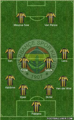 Fenerbahçe SK Formation 2016