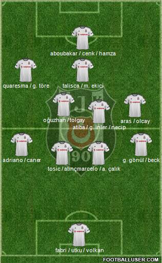 Besiktas JK Formation 2016