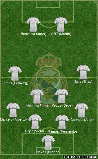 Real Madrid C.F. Formation 2016
