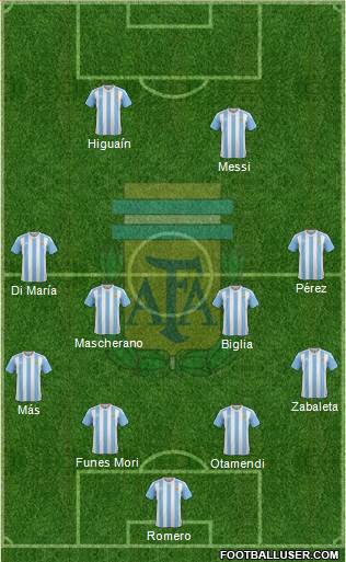 Argentina Formation 2016