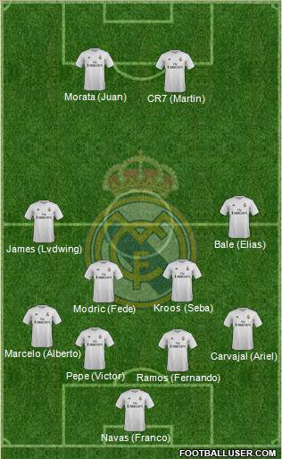 Real Madrid C.F. Formation 2016