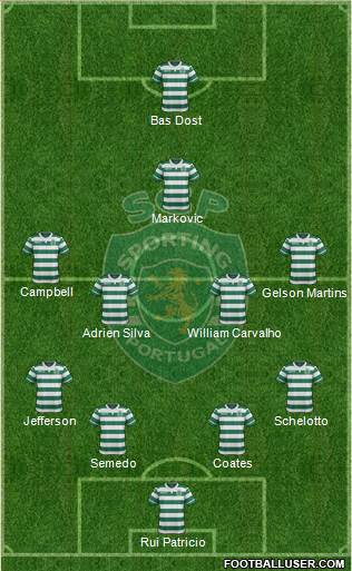 Sporting Clube de Portugal - SAD Formation 2016