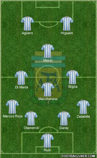 Argentina Formation 2016
