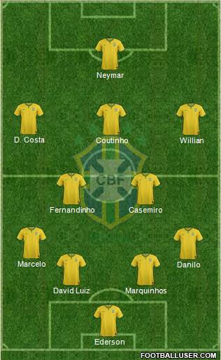 Brazil Formation 2016