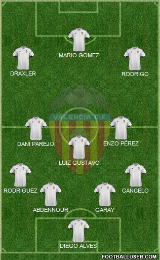 Valencia C.F., S.A.D. Formation 2016