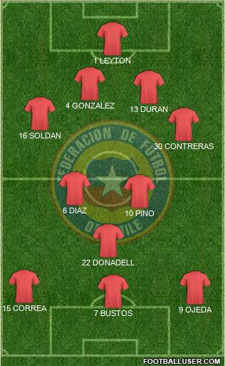 Chile Formation 2016