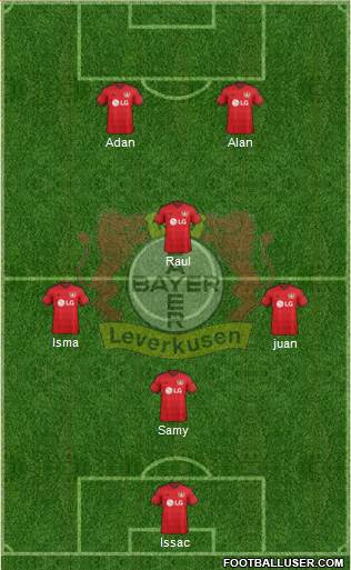Bayer 04 Leverkusen Formation 2016