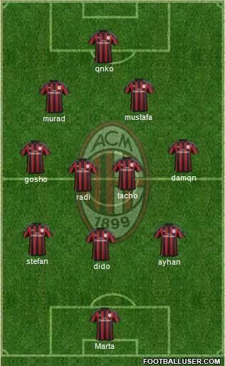 A.C. Milan Formation 2016