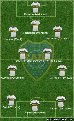 Boca Juniors Formation 2016