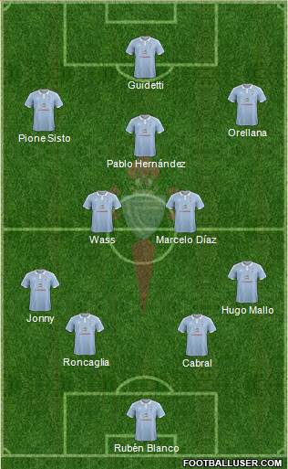 R.C. Celta S.A.D. Formation 2016