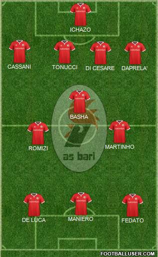 Bari Formation 2016