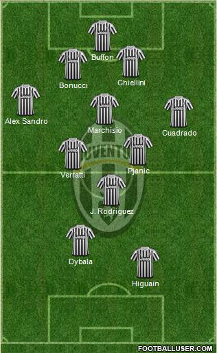 Juventus Formation 2016