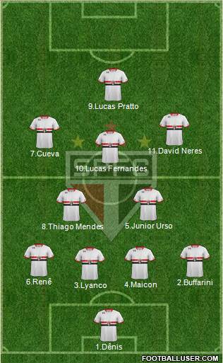 São Paulo FC Formation 2016