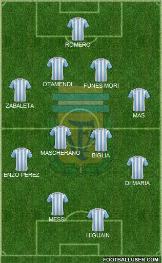 Argentina Formation 2016