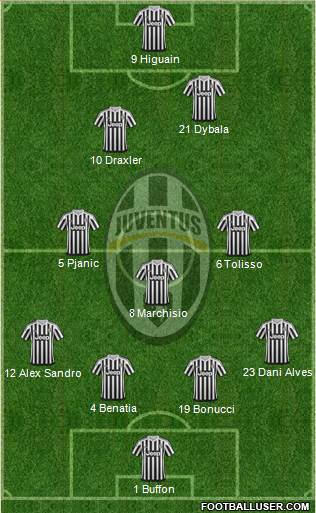 Juventus Formation 2016