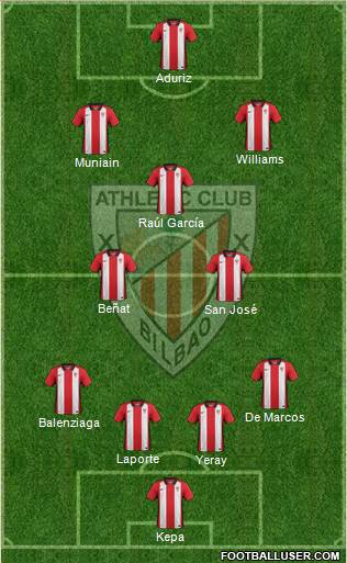 Bilbao Athletic Formation 2016