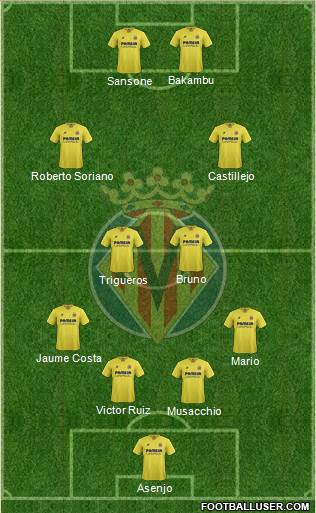 Villarreal C.F., S.A.D. Formation 2016