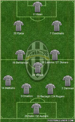 Juventus Formation 2016