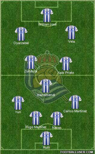 Real Sociedad S.A.D. Formation 2016