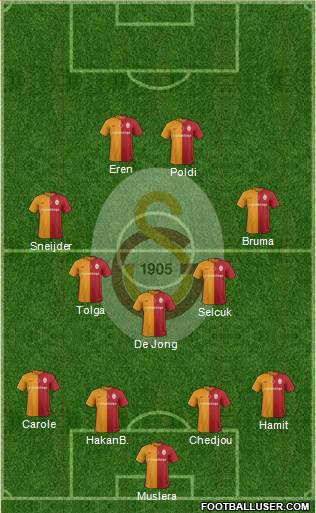 Galatasaray SK Formation 2016