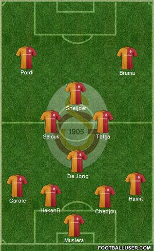 Galatasaray SK Formation 2016