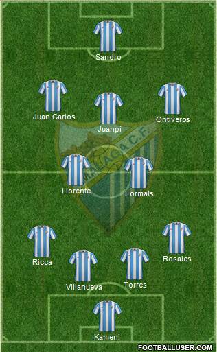 Málaga C.F., S.A.D. Formation 2016