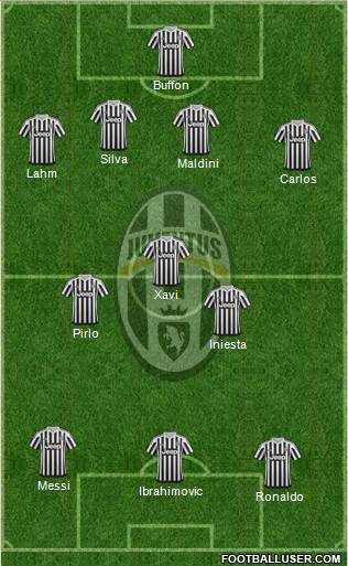 Juventus Formation 2016