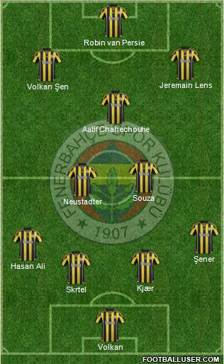 Fenerbahçe SK Formation 2016