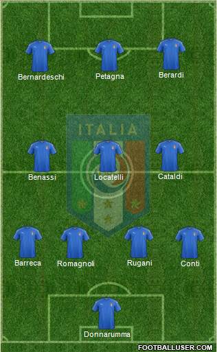 Italy Formation 2016