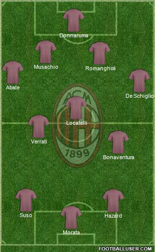 A.C. Milan Formation 2016