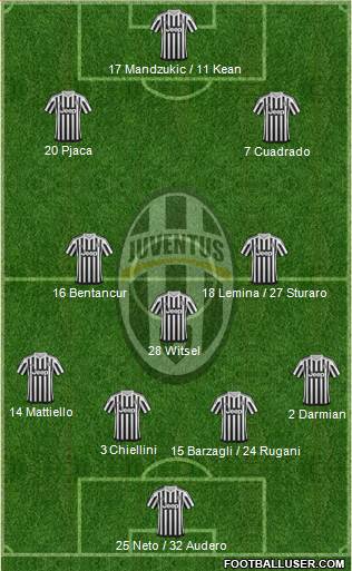 Juventus Formation 2016