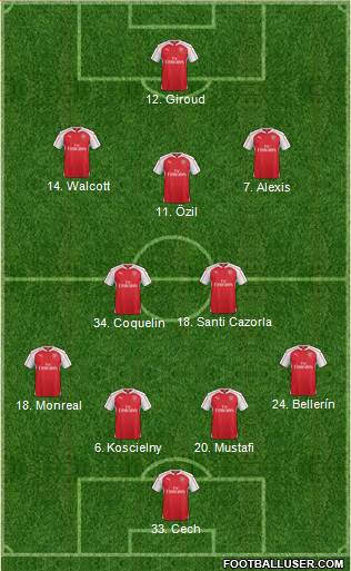 Arsenal Formation 2016