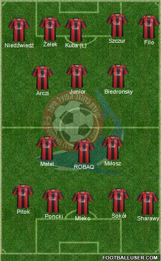 Hapoel Haifa Formation 2016