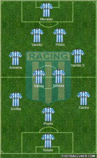 Racing Club Formation 2016