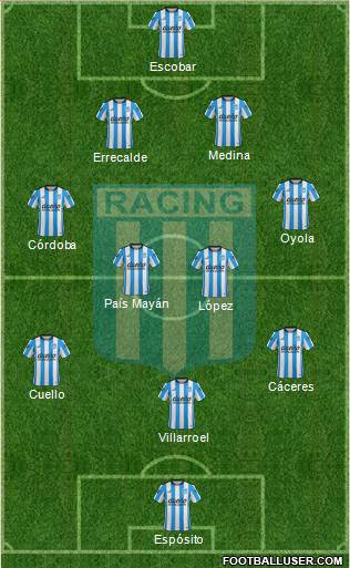 Racing Club Formation 2016
