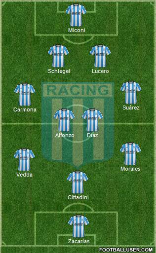 Racing Club Formation 2016