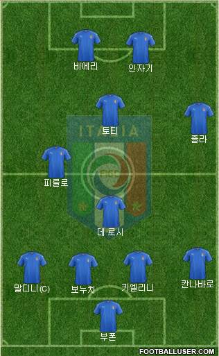 Italy Formation 2016