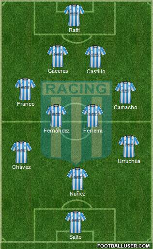 Racing Club Formation 2016