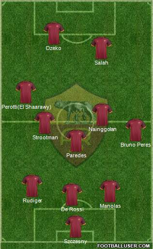 AS Roma Formation 2016