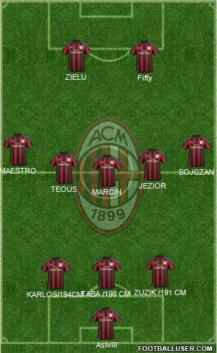 A.C. Milan Formation 2016