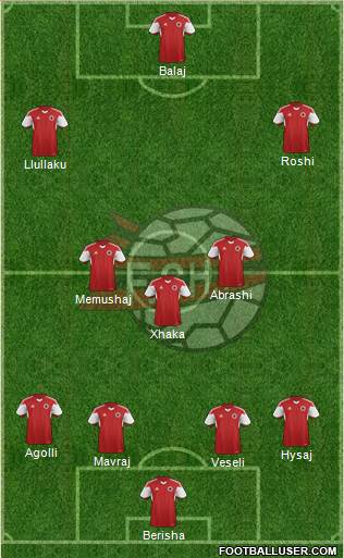Albania Formation 2016