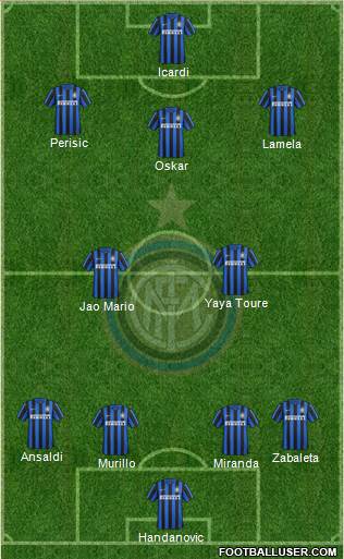 F.C. Internazionale Formation 2016