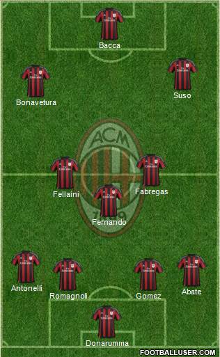 A.C. Milan Formation 2016