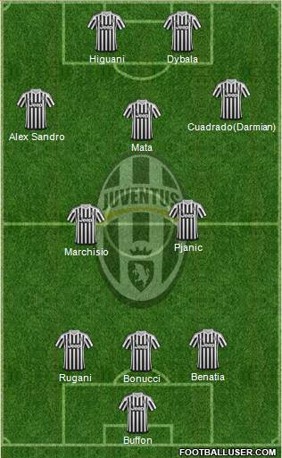 Juventus Formation 2016