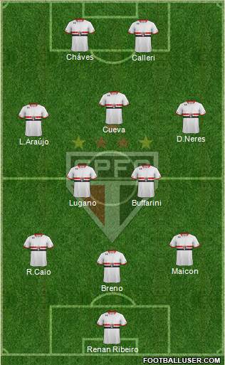 São Paulo FC Formation 2016
