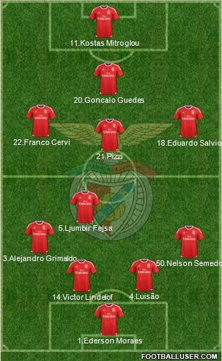Sport Lisboa e Benfica - SAD Formation 2016