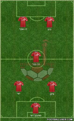 Hapoel Be'er-Sheva Formation 2016