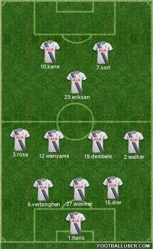 Tottenham Hotspur Formation 2016